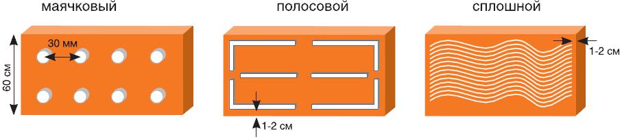 Клеить пеноплекс на клей. Нанесение клея на утеплитель схема. Нанесение клея на пеноплекс. Схема нанесения клея на пенопласт. Способы нанесения клея на утеплитель.